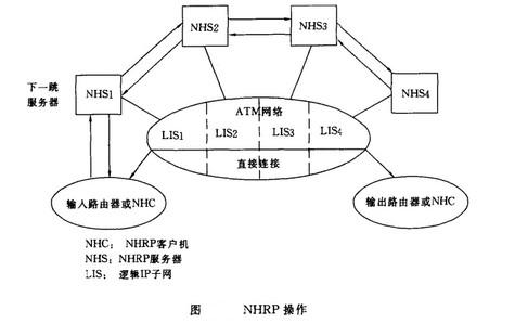 Image:NHRP的操作.jpg
