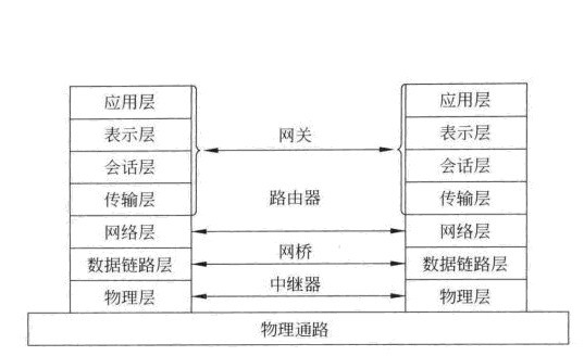 Image:网络互联设备与OSI.jpg