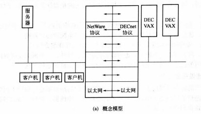 Image:概念模型.jpg