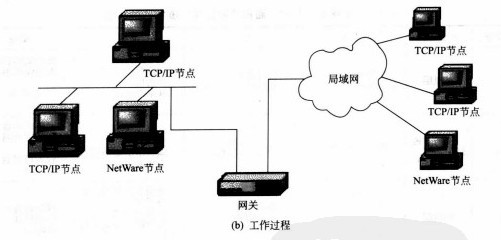 Image:工作过程.jpg