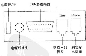 Image:外部调制解调器的背面.jpg
