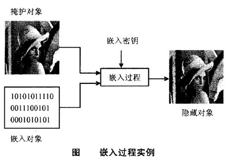 Image:图嵌入过程实例.jpg