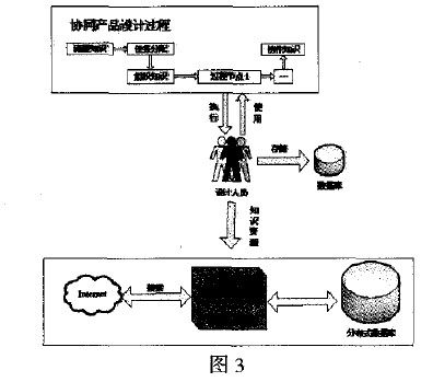Image:协同设计的知识管理3.jpg