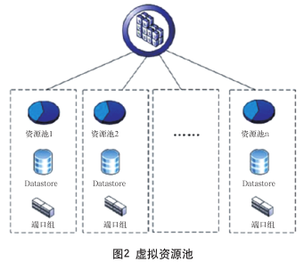 Image:虚拟资源池.png