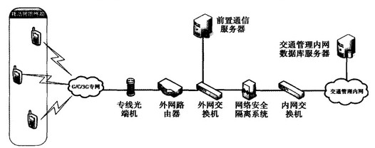 Image:交通管理移动智能终端系统框图.jpg