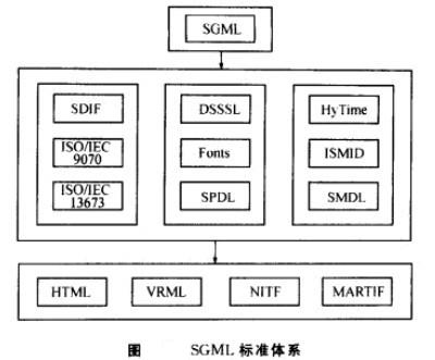 Image:SGML标准体系.jpg