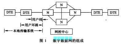 Image:数字数据网的组成.jpg
