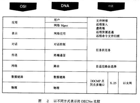 Image:以不同方式表示的DECNet比较.jpg