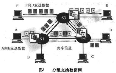 Image:分组交换数据网流程图.jpg