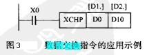 Image:数据交换指令的应用示例.jpg