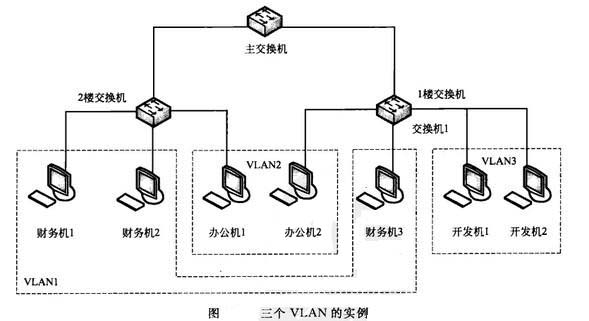  局域網(wǎng)分成哪三種_局域網(wǎng)分成哪三種類型