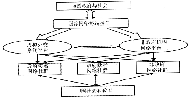 Image:社会网络外交示意图.png