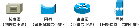 Image:网络互联设备.png