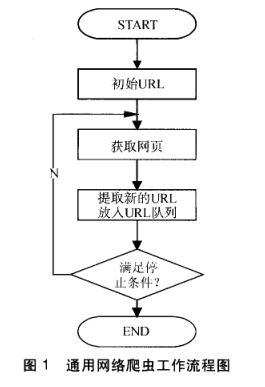 Image:通用网络爬虫.png