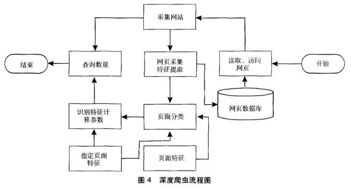 Image:深度爬虫流程图.png