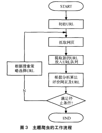 Image:主题爬虫的工作流程.png