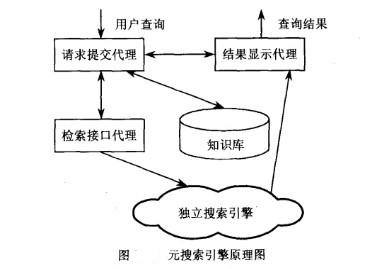 Image:元搜索引擎原理图.jpg