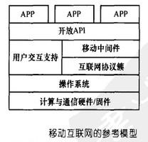 Image:图：移动互联网的参考模型.jpg