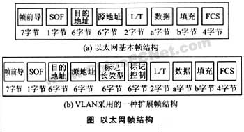 Image:以太网帧结构.gif