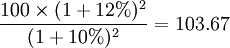 \frac{100\times(1+12%)^2}{(1+10%)^2}=103.67