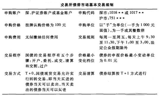 Image:交易所债券市场基本交易规制.jpg