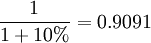 \frac{1}{1+10%}=0.9091