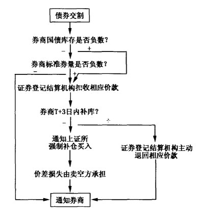 Image:欠库行为的处理程序流程图.jpg
