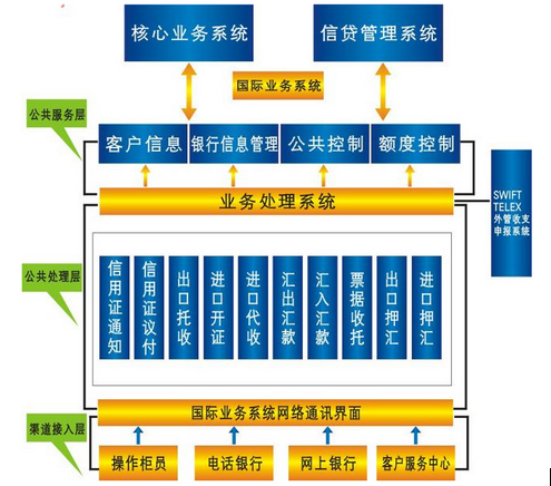 Image:国际结算系统.png