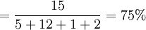 =\frac{15}{5+12+1+2}=75%