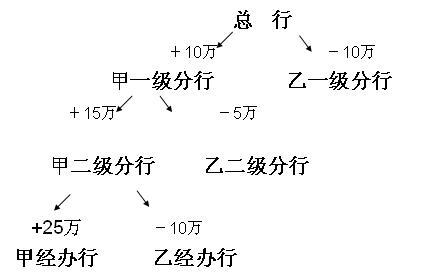 Image:联行往来核算.jpg