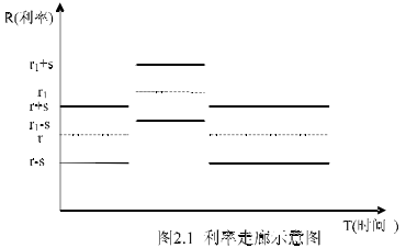 Image:利率走廊示意图.png