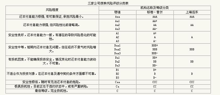 Image:债券1.jpg