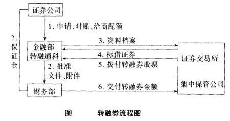 Image:转融券流程图.jpg
