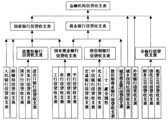 Image:信贷收支统计报表分类.jpg