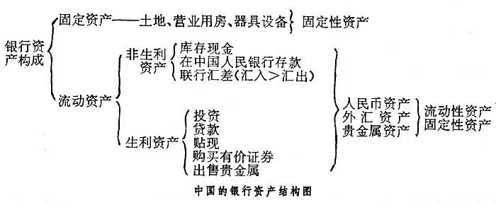 Image:中国银行资产管理结构图.jpg
