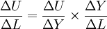 \frac{\Delta{U}}{\Delta{L}}=\frac{\Delta{U}}{\Delta{Y}} \times \frac{\Delta{Y}}{\Delta{L}}