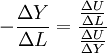 -\frac{\Delta{Y}}{\Delta{L}}=\frac{\frac{\Delta{U}}{\Delta{L}}}{\frac{\Delta{U}}{\Delta{Y}}}