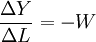 \frac{\Delta{Y}}{\Delta{L}}=-W