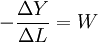 -\frac{\Delta{Y}}{\Delta{L}}=W