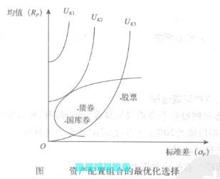 Image:资产配置组合的最优化.jpg