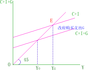 image:三经济部门的国民收支模型.gif