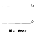 Image:能级图.png