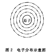 Image:电子分布示意图.png