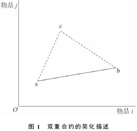 Image:双重合约的简化描述.png