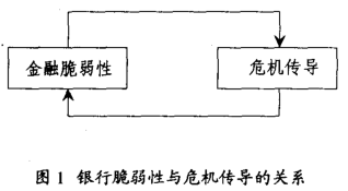 Image:银行脆弱性与危机传导的关系.png