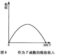 Image:作为T函数的税收收入.jpg