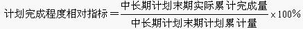 计划完成程度相对指标