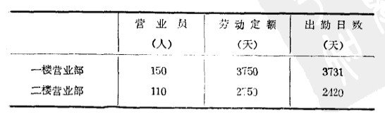 Image:利用程度相对数.jpg