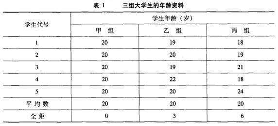 Image:三组大学生的年龄资料.jpg