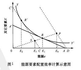 Image:能源要素配置效率计算示意图.jpg